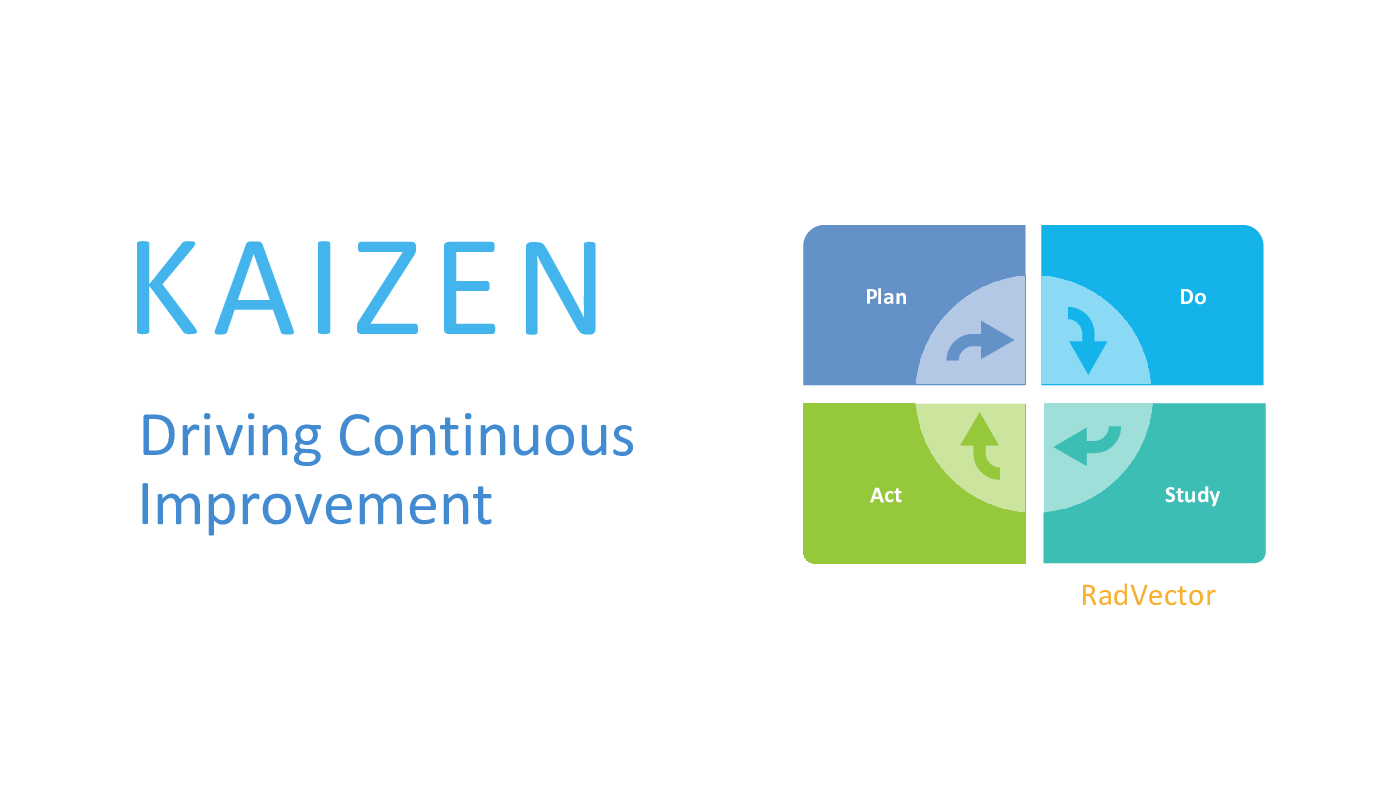 Kaizen - Driving Continuous Improvement (69-slide PPT PowerPoint presentation (PPTX)) Preview Image