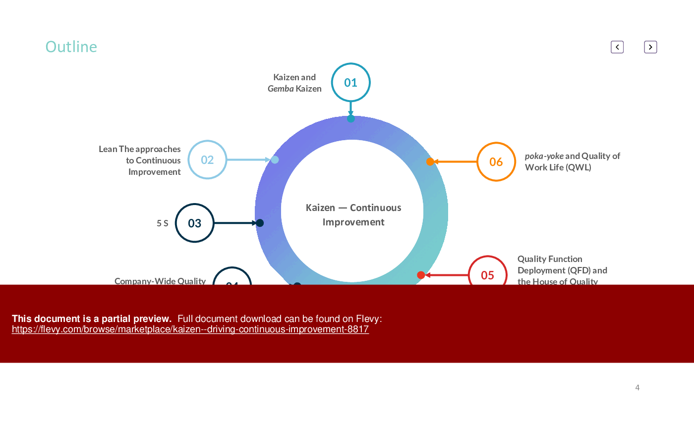 Kaizen - Driving Continuous Improvement (69-slide PPT PowerPoint presentation (PPTX)) Preview Image