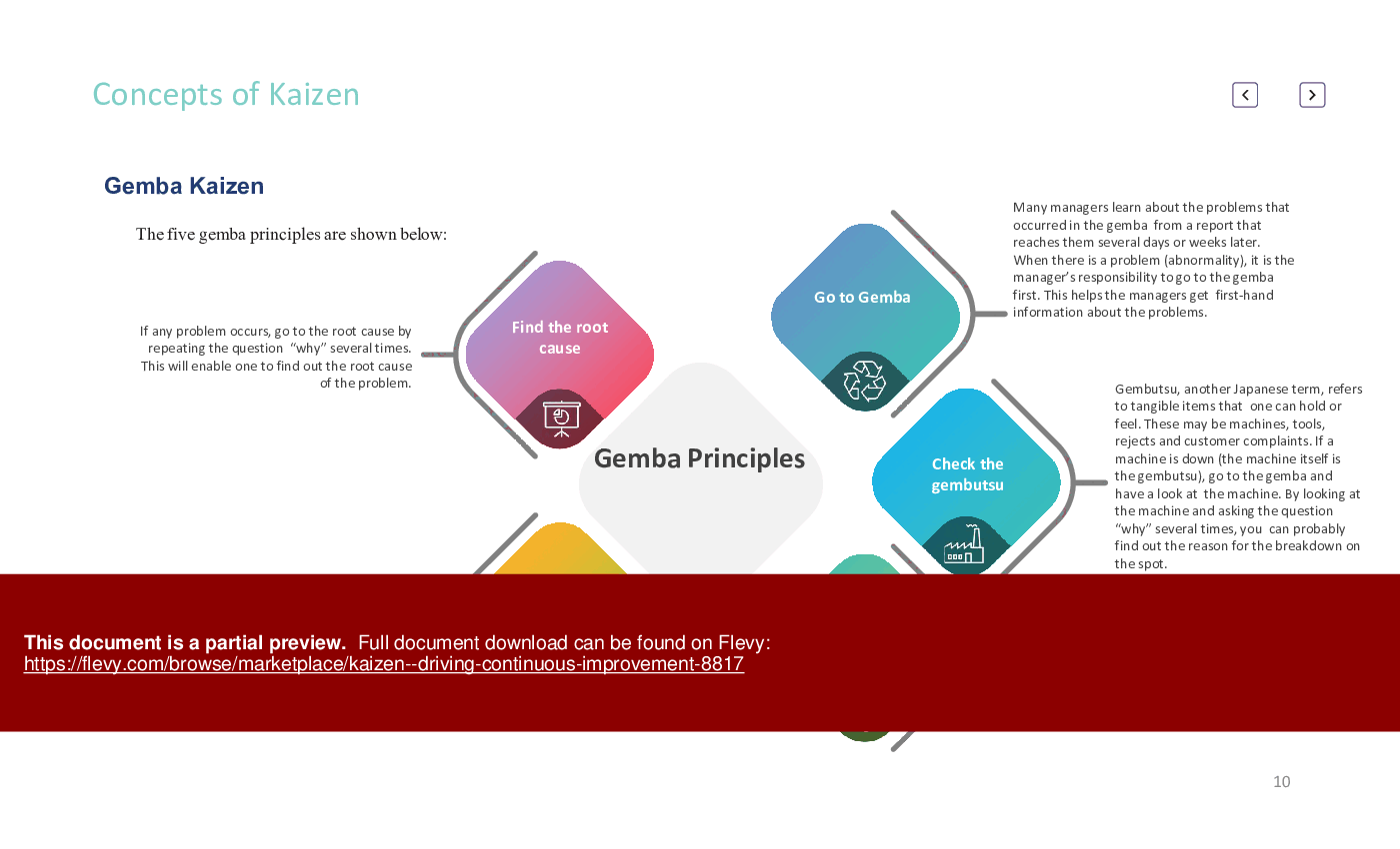 Kaizen - Driving Continuous Improvement (69-slide PPT PowerPoint presentation (PPTX)) Preview Image