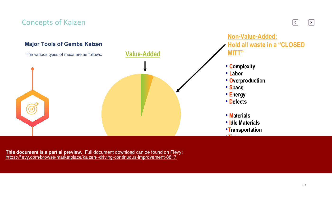 Kaizen - Driving Continuous Improvement (69-slide PPT PowerPoint presentation (PPTX)) Preview Image