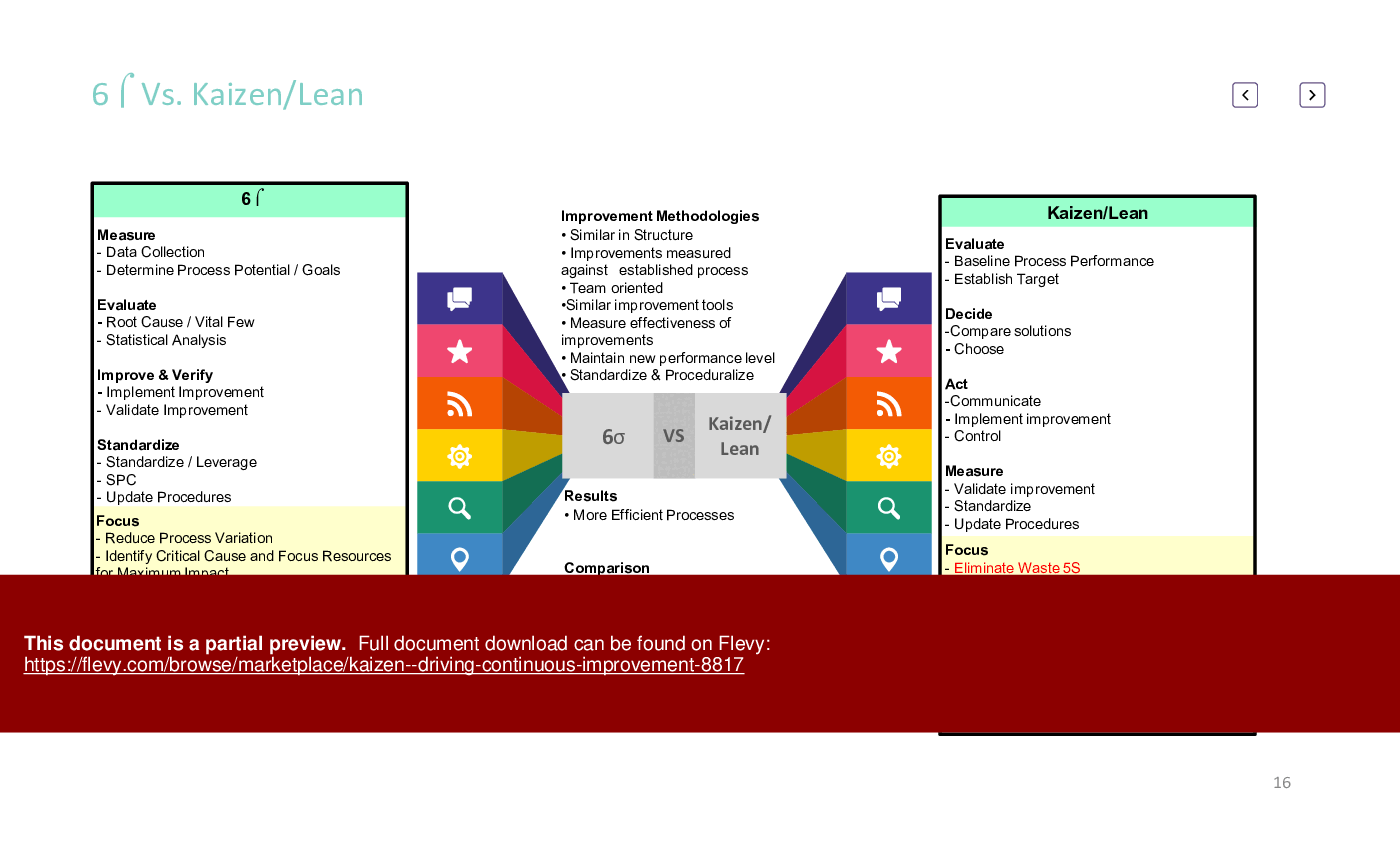 Kaizen - Driving Continuous Improvement (69-slide PPT PowerPoint presentation (PPTX)) Preview Image