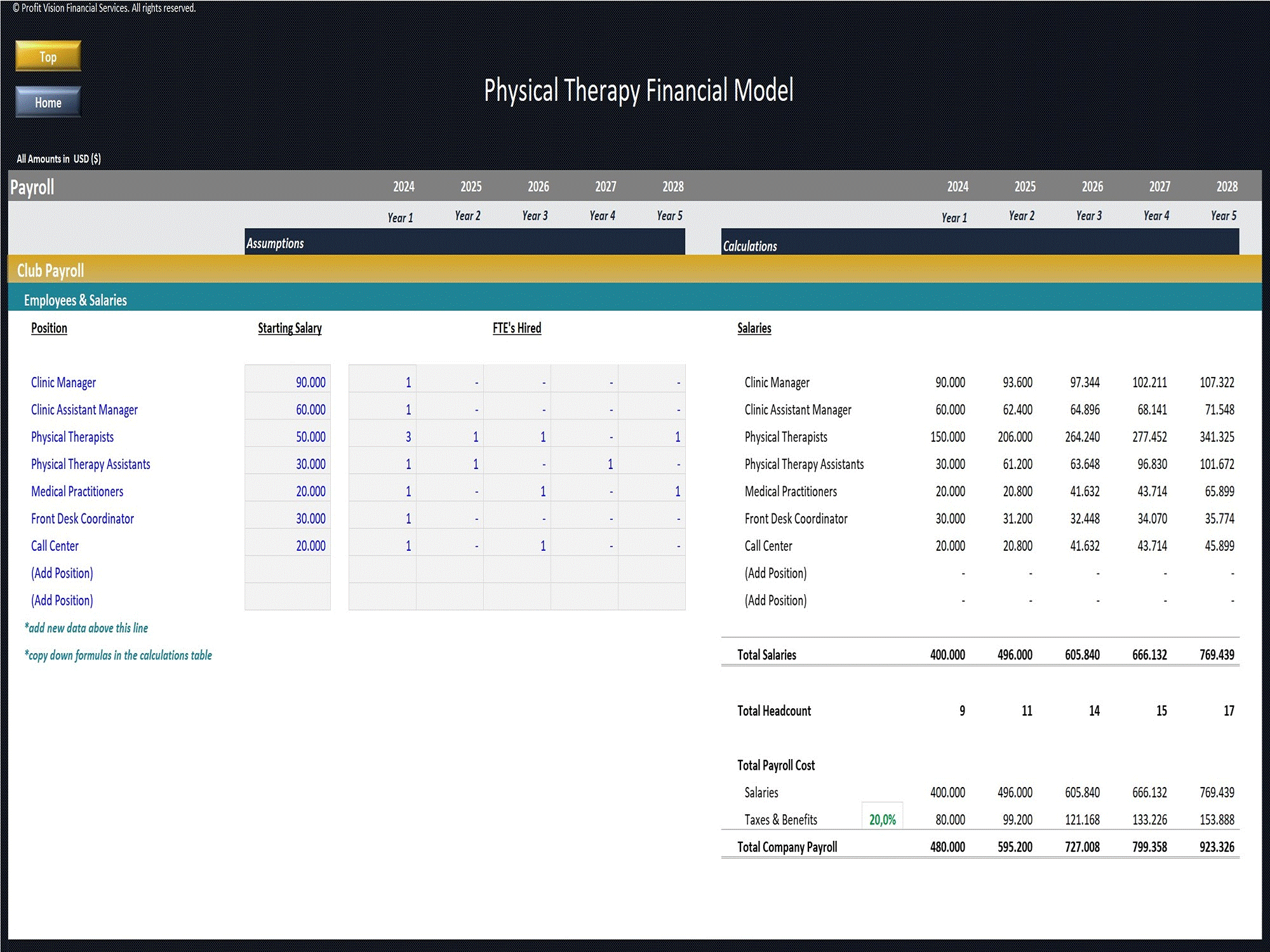 Physical Therapy Clinic – 5 Year Financial Model (Excel template (XLSX)) Preview Image