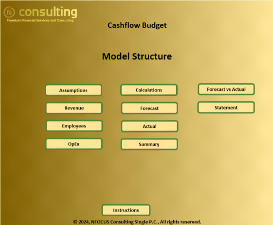 Cashflow Budget Annual (Excel template (XLSX)) Preview Image