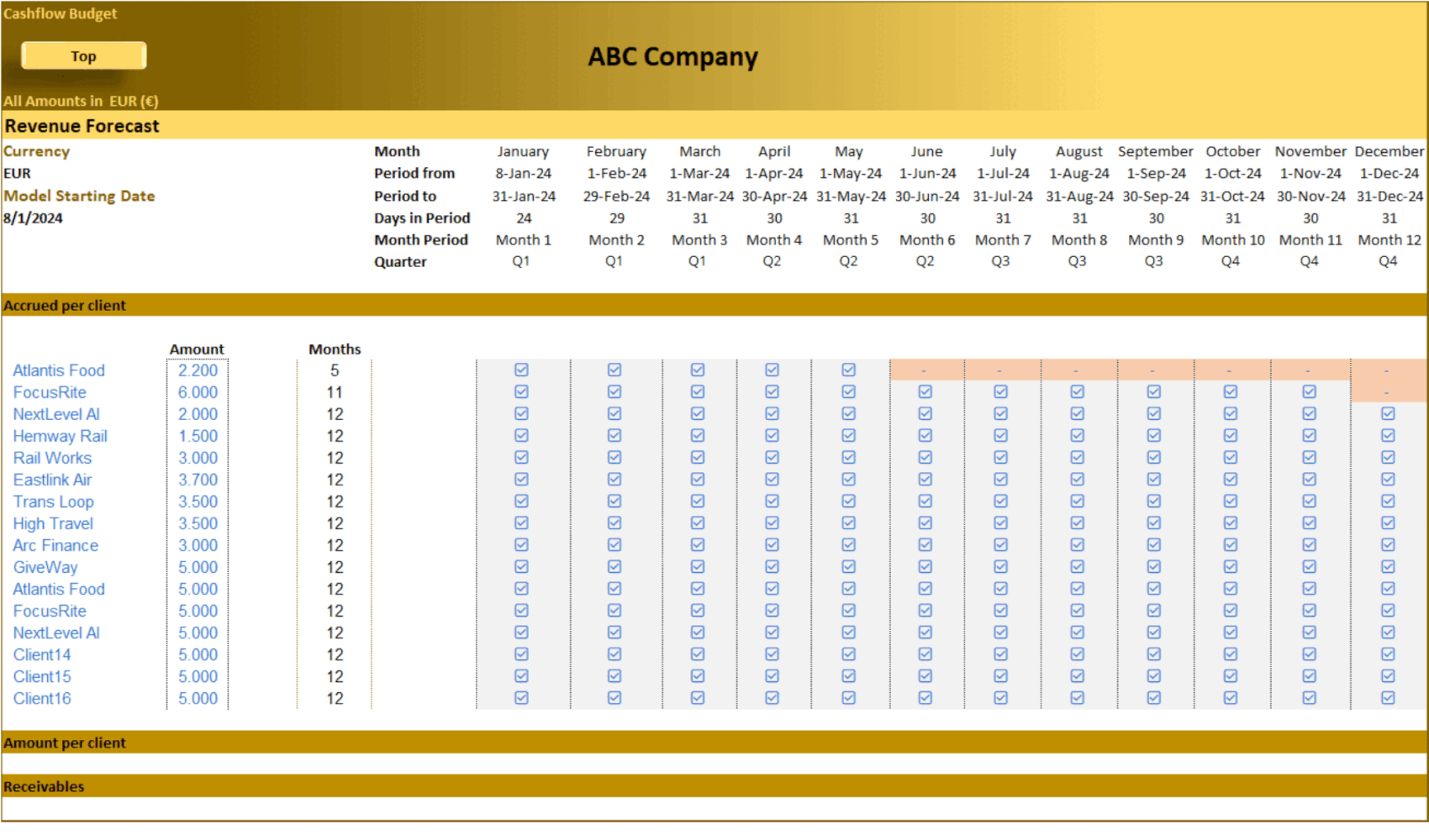 Cashflow Budget Annual (Excel template (XLSX)) Preview Image