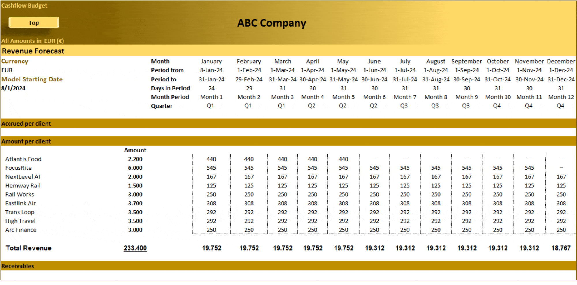 Cashflow Budget Annual (Excel template (XLSX)) Preview Image