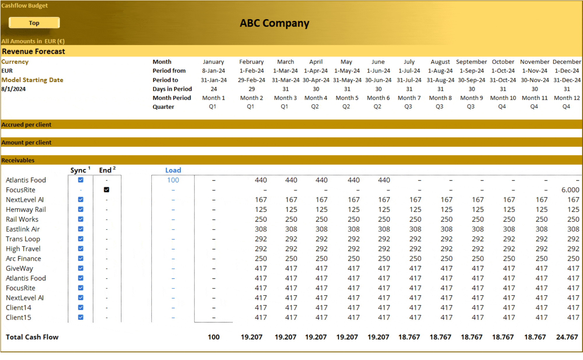 Cashflow Budget Annual (Excel template (XLSX)) Preview Image