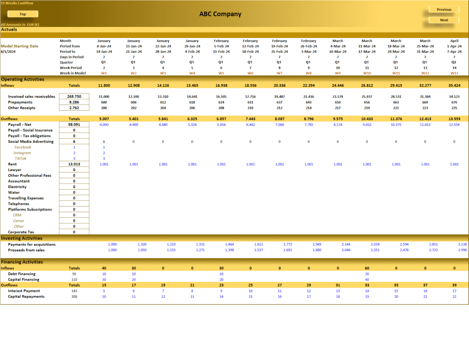 13-Week Cashflow Planning Model (Excel template (XLSX)) Preview Image