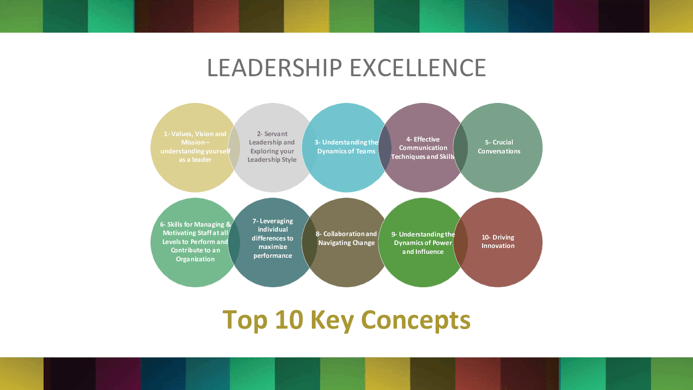 Leadership Excellence - 10 Key Concepts for Effective Leader