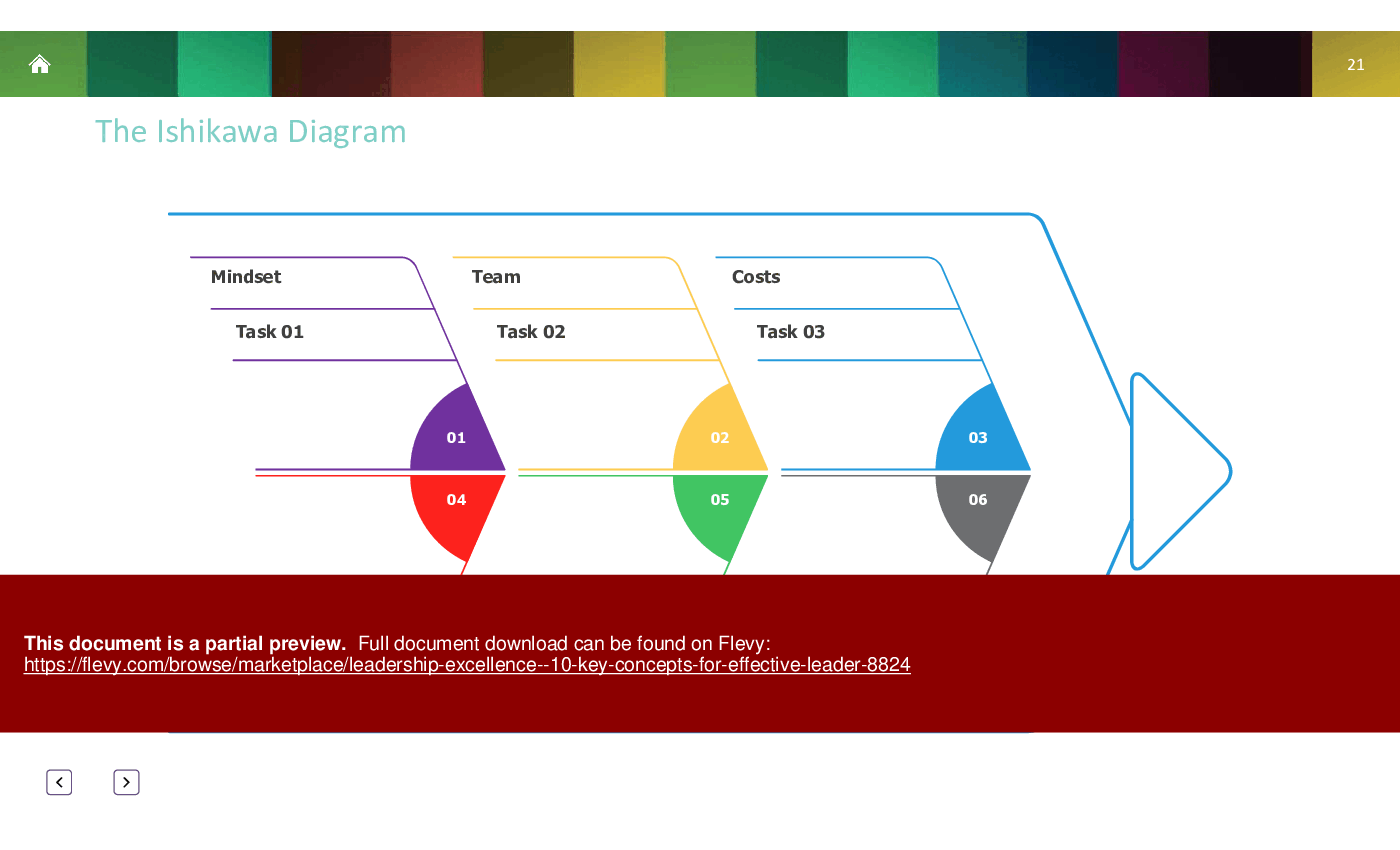 Leadership Excellence - 10 Key Concepts for Effective Leader (145-slide PPT PowerPoint presentation (PPTX)) Preview Image