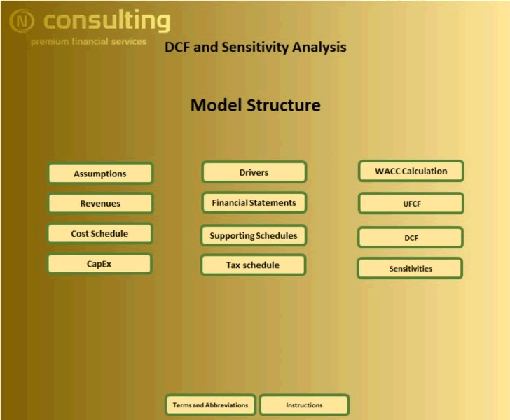 DCF Valuation and Sensitivity Analysis (10-Year)