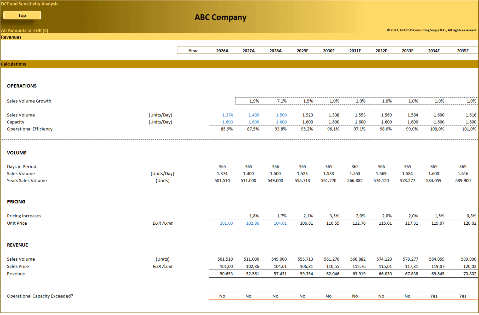 DCF Valuation and Sensitivity Analysis (10-Year) (Excel template (XLSX)) Preview Image