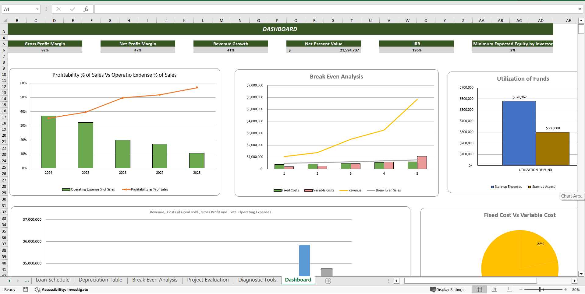 Food Truck Excel Financial Model Template (Excel template (XLSX)) Preview Image