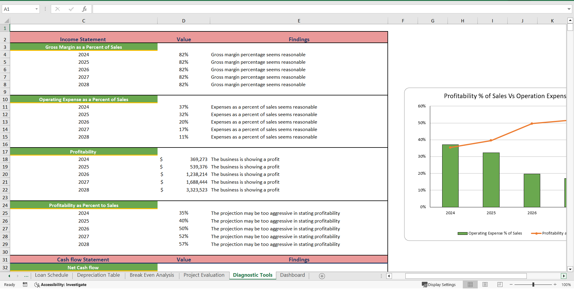 Food Truck Excel Financial Model Template (Excel template (XLSX)) Preview Image