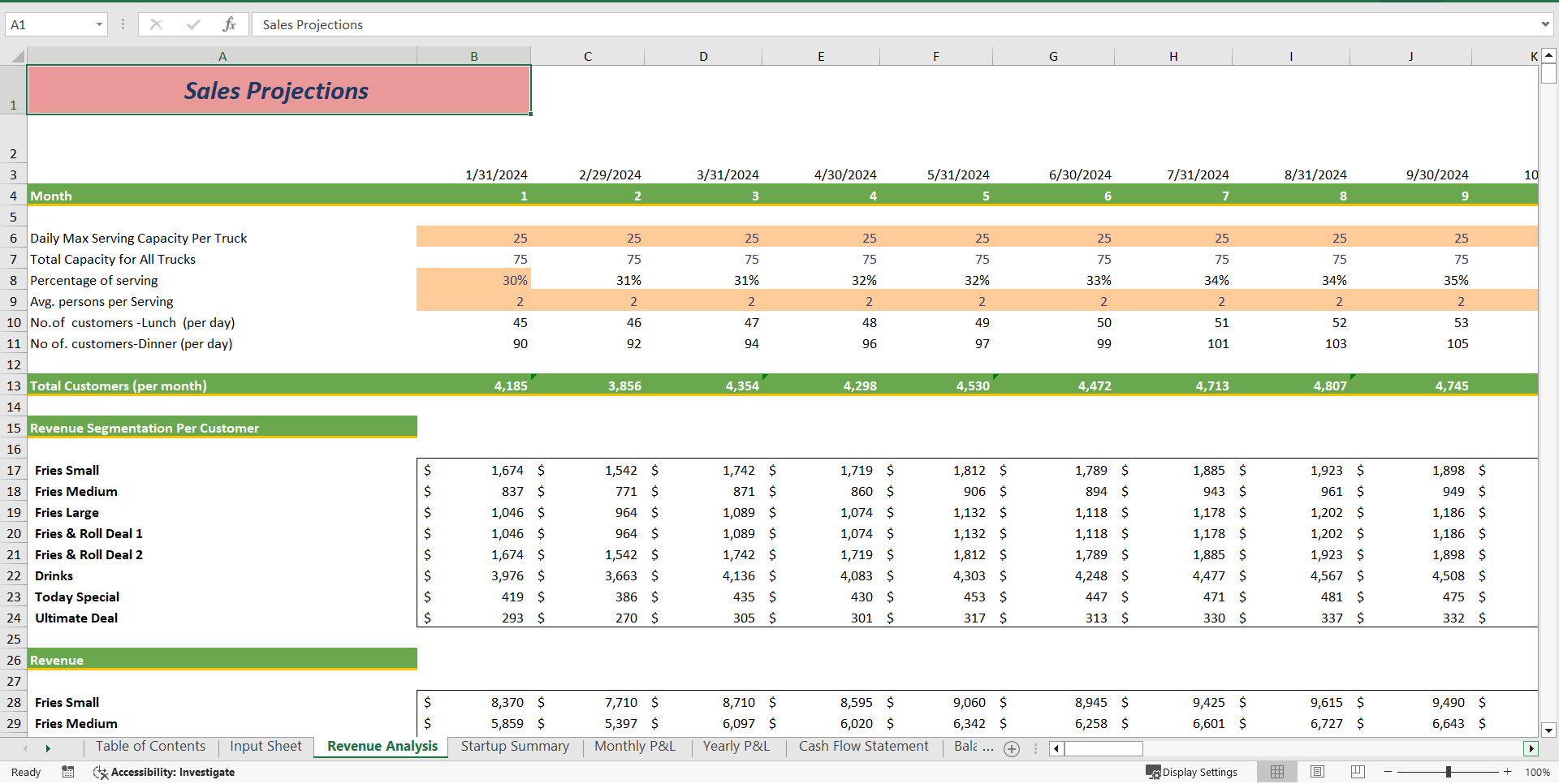 Food Truck Excel Financial Model Template (Excel template (XLSX)) Preview Image