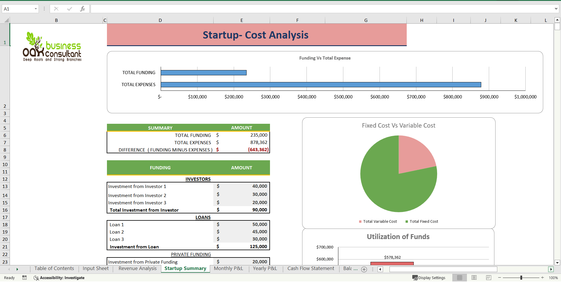 Food Truck Excel Financial Model Template (Excel template (XLSX)) Preview Image