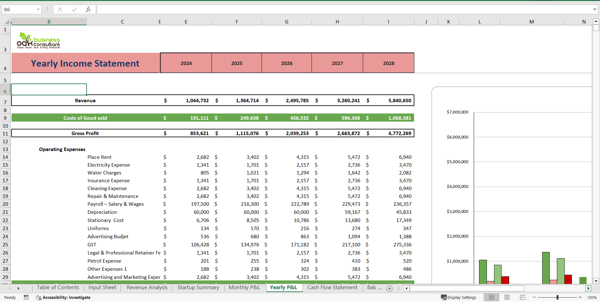 Food Truck Excel Financial Model Template (Excel template (XLSX)) Preview Image