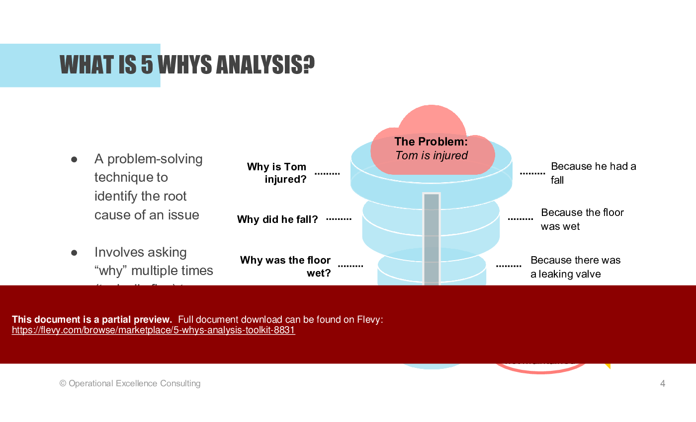 5 Whys Analysis Toolkit (53-slide PPT PowerPoint presentation (PPTX)) Preview Image