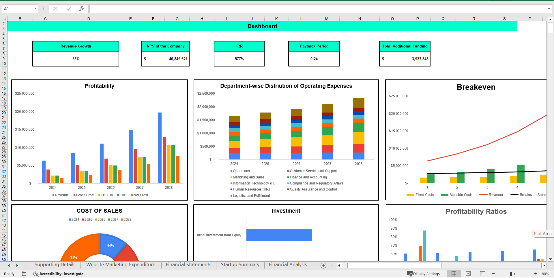 Cosmetic Products Store Excel Financial Model Template (Excel template (XLSX)) Preview Image