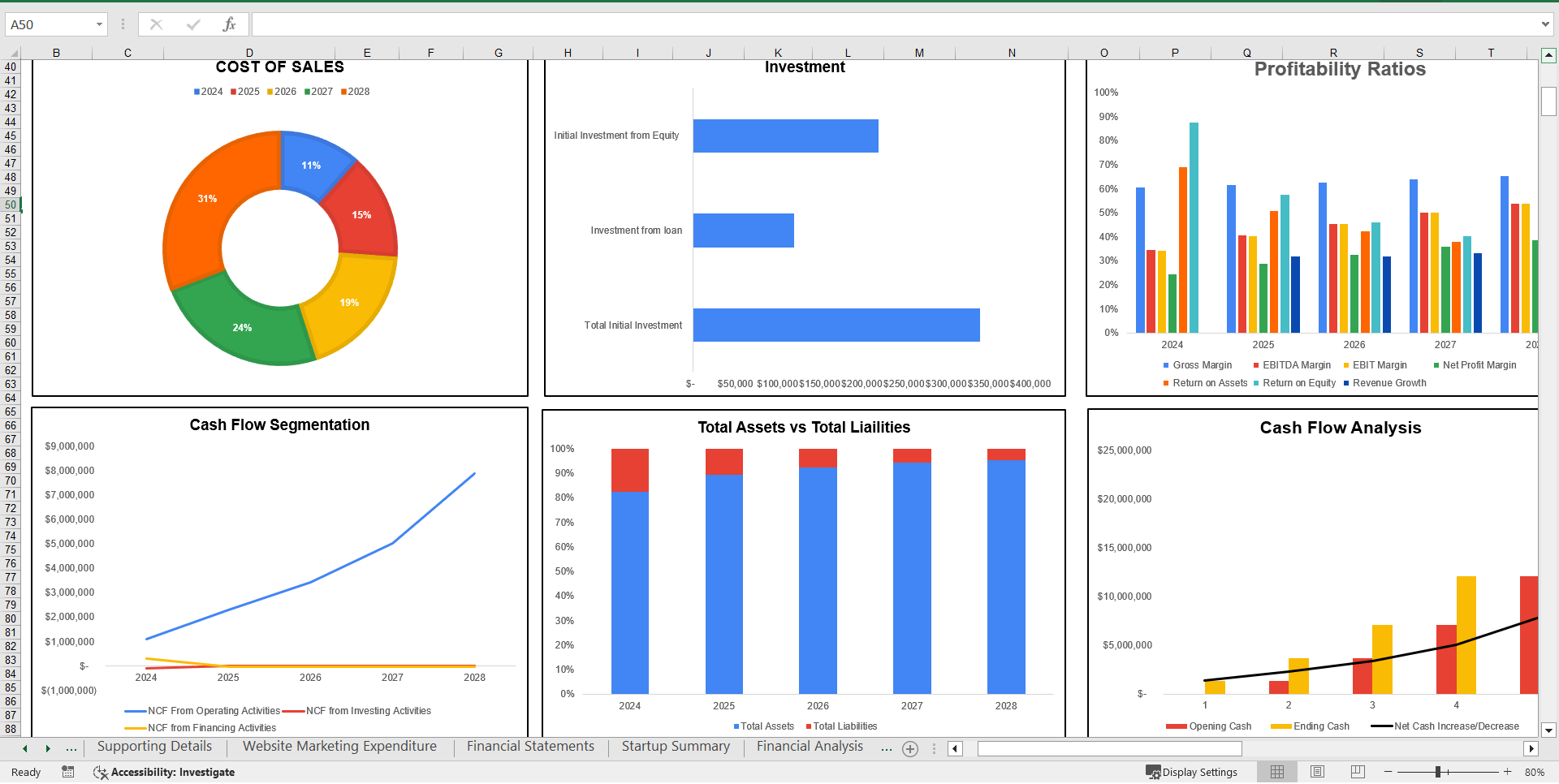 Cosmetic Products Store Excel Financial Model Template (Excel template (XLSX)) Preview Image