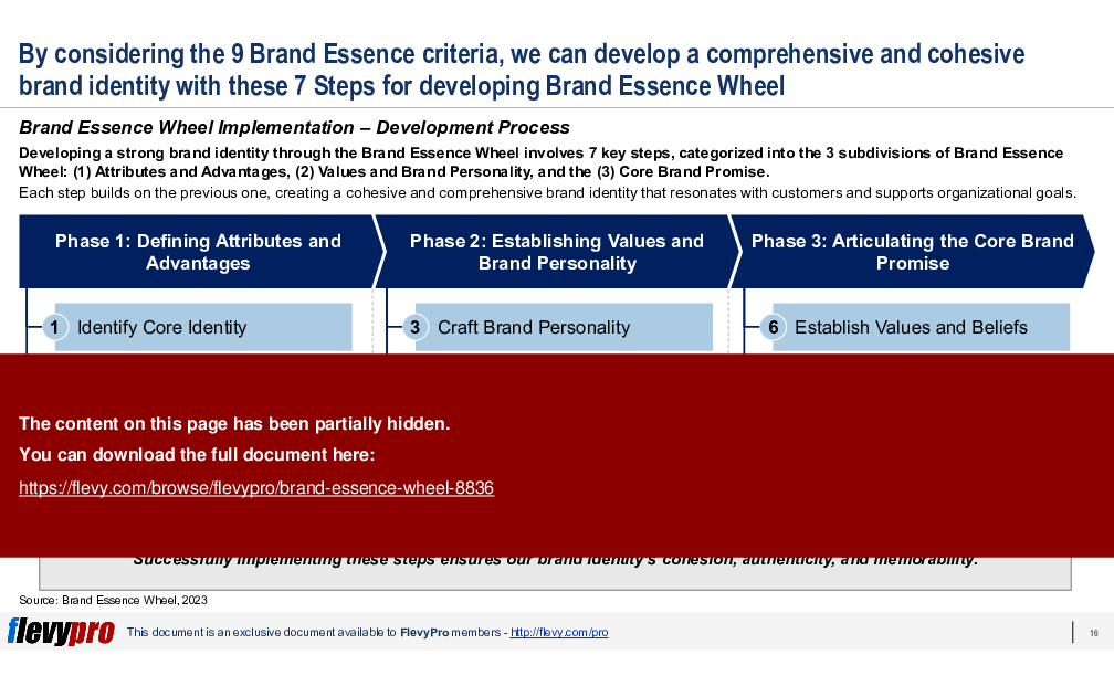 Brand Essence Wheel (35-slide PPT PowerPoint presentation (PPTX)) Preview Image