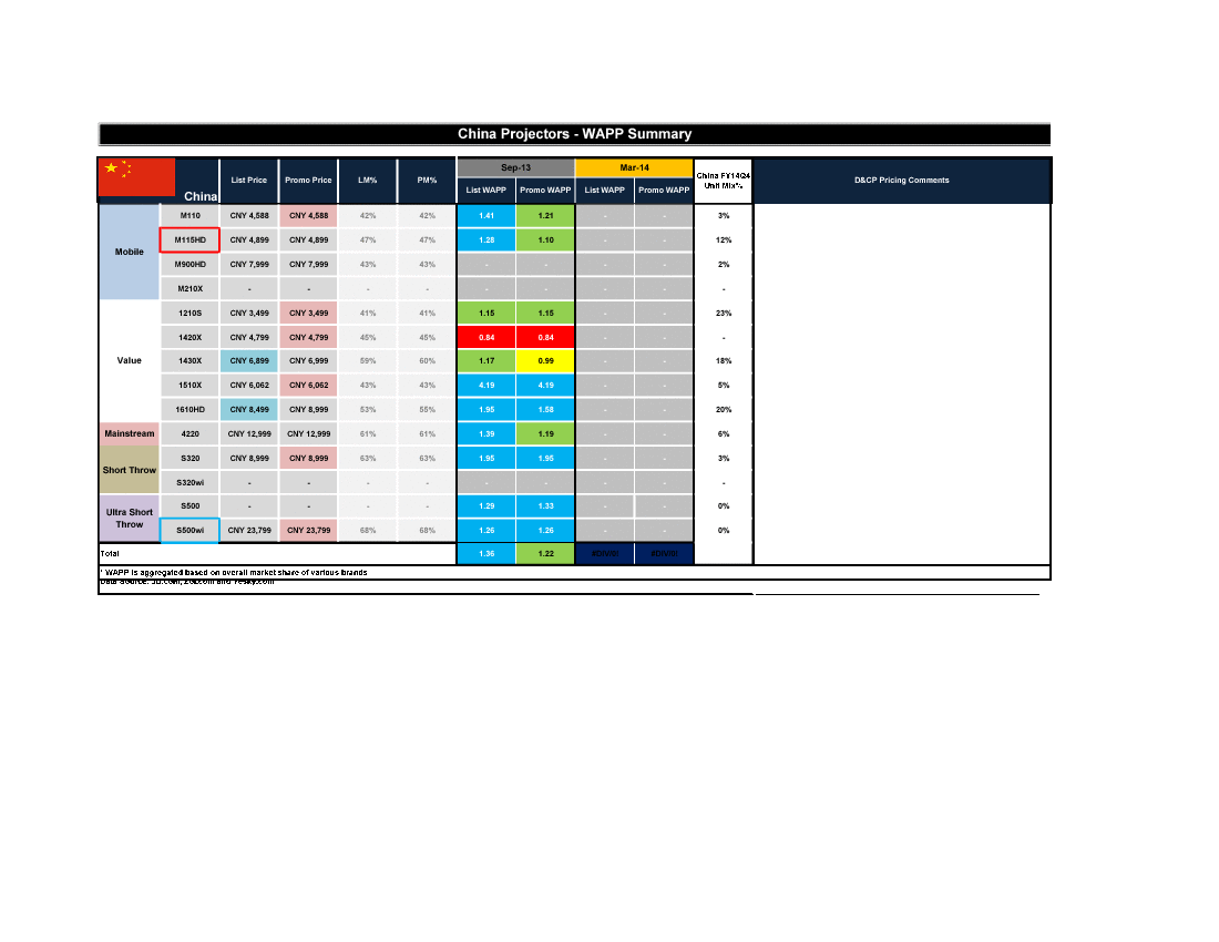 Value Pricing (Excel template (XLSX)) Preview Image