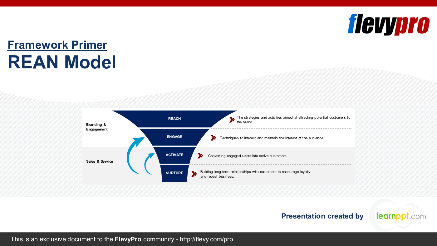 REAN Model (34-slide PPT PowerPoint presentation (PPTX)) Preview Image