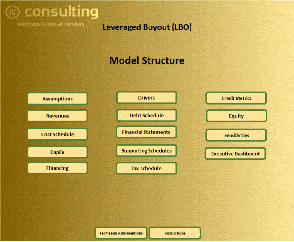 Leveraged Buyout (LBO) – Advanced Financial Model (Excel template (XLSX)) Preview Image