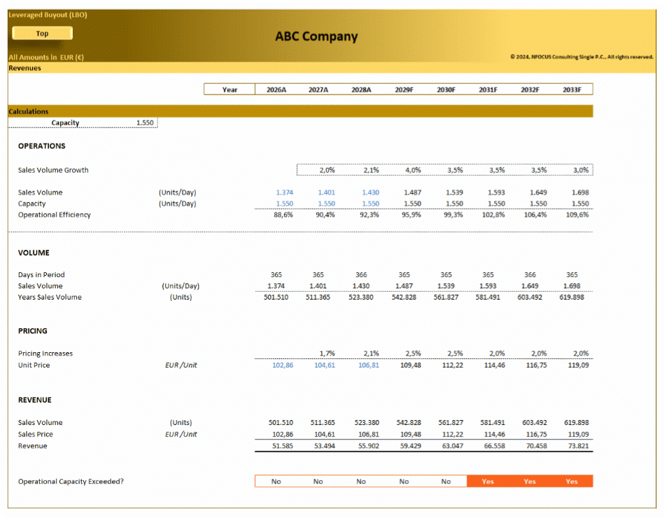 Leveraged Buyout (LBO) – Advanced Financial Model (Excel template (XLSX)) Preview Image