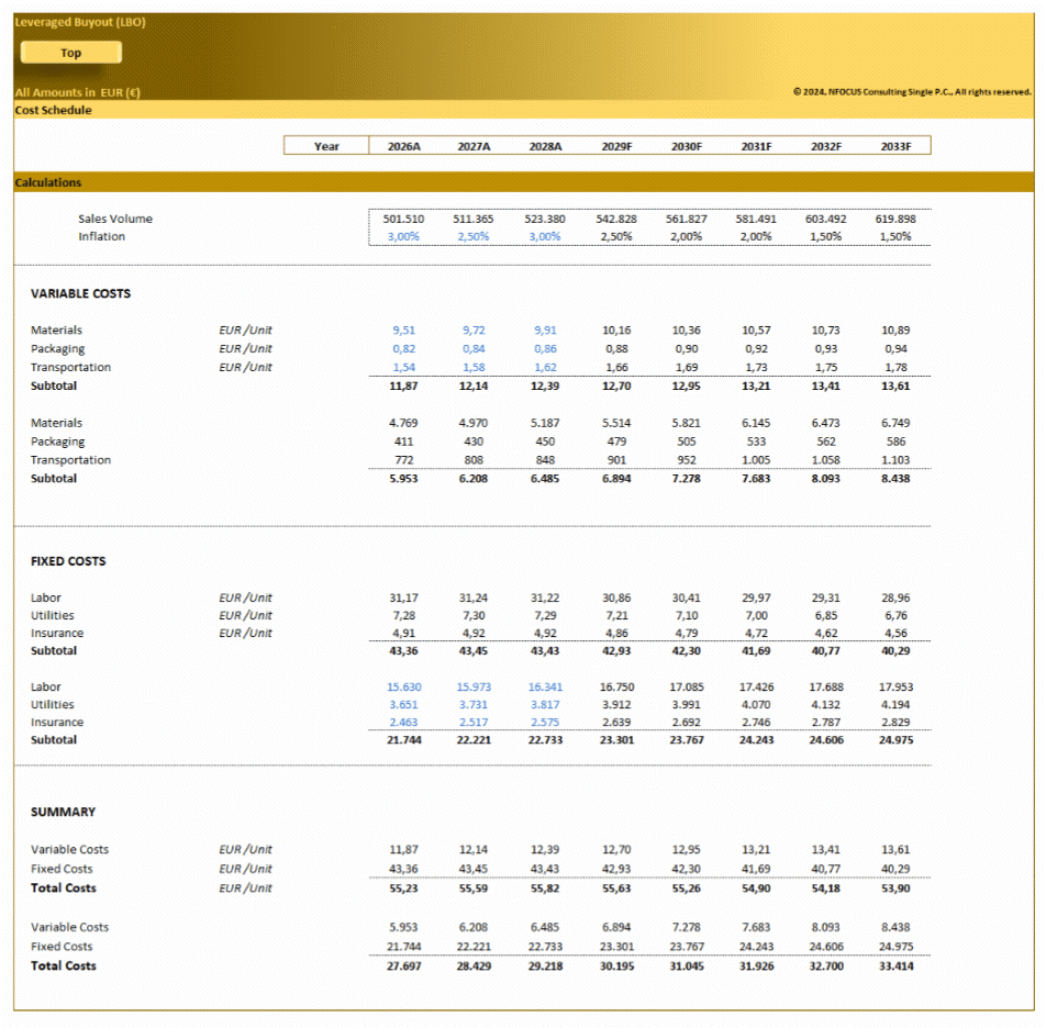 Leveraged Buyout (LBO) – Advanced Financial Model (Excel template (XLSX)) Preview Image