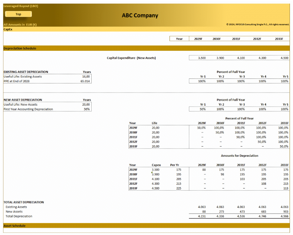 Leveraged Buyout (LBO) – Advanced Financial Model (Excel template (XLSX)) Preview Image