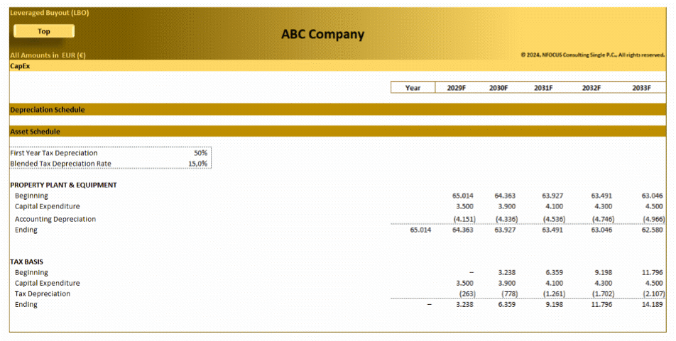 Leveraged Buyout (LBO) – Advanced Financial Model (Excel template (XLSX)) Preview Image