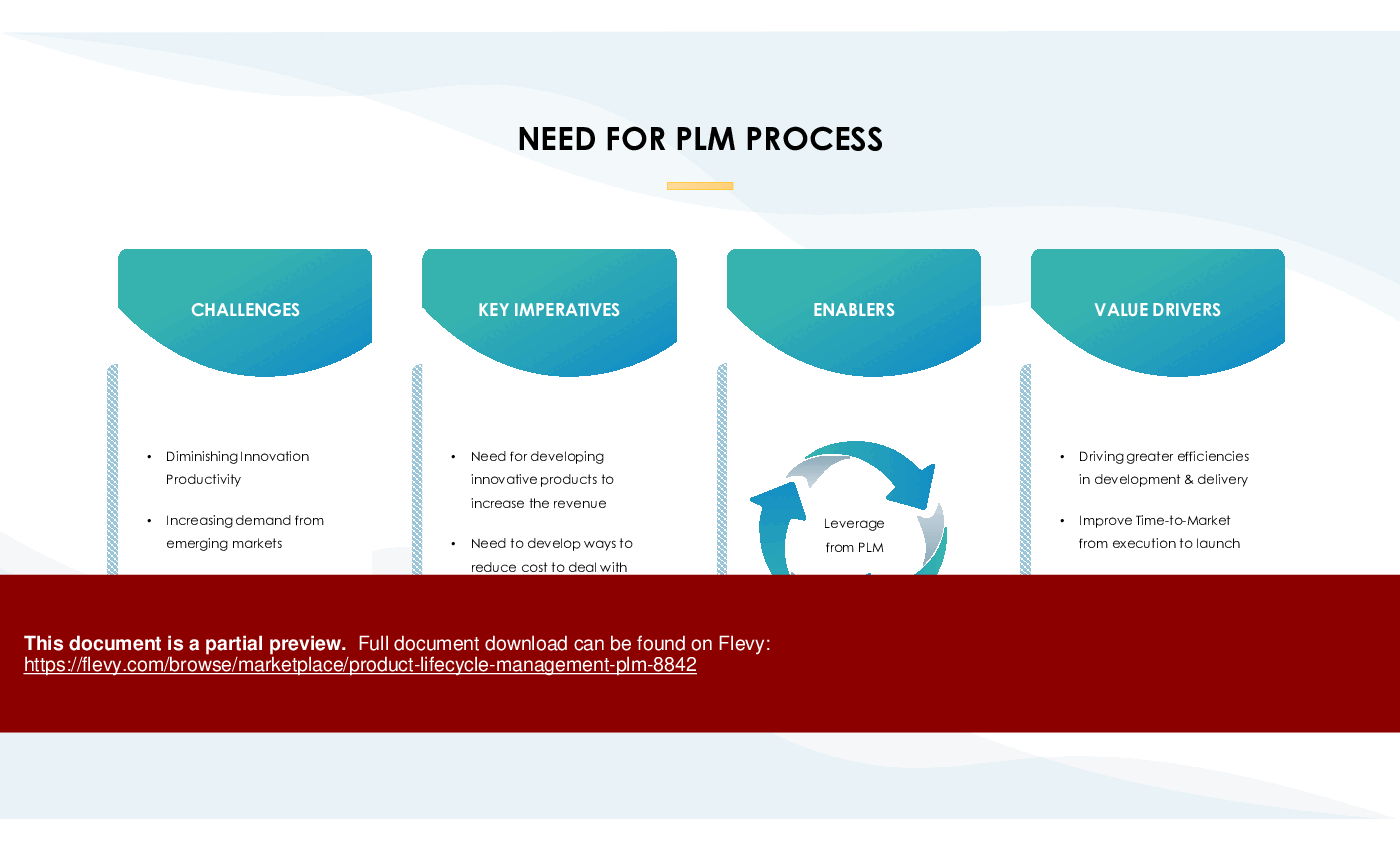 Product Lifecycle Management (PLM) (45-slide PPT PowerPoint presentation (PPTX)) Preview Image