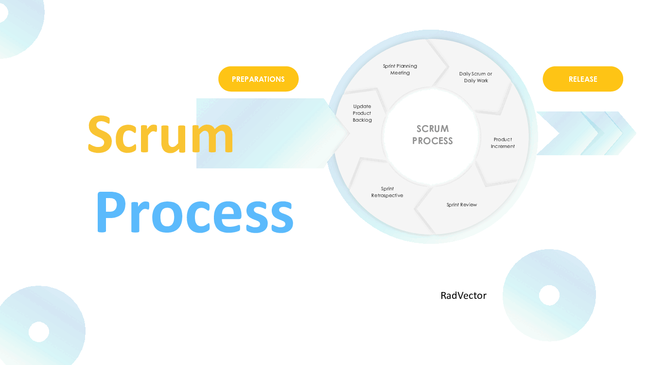 Scrum Process Demystified