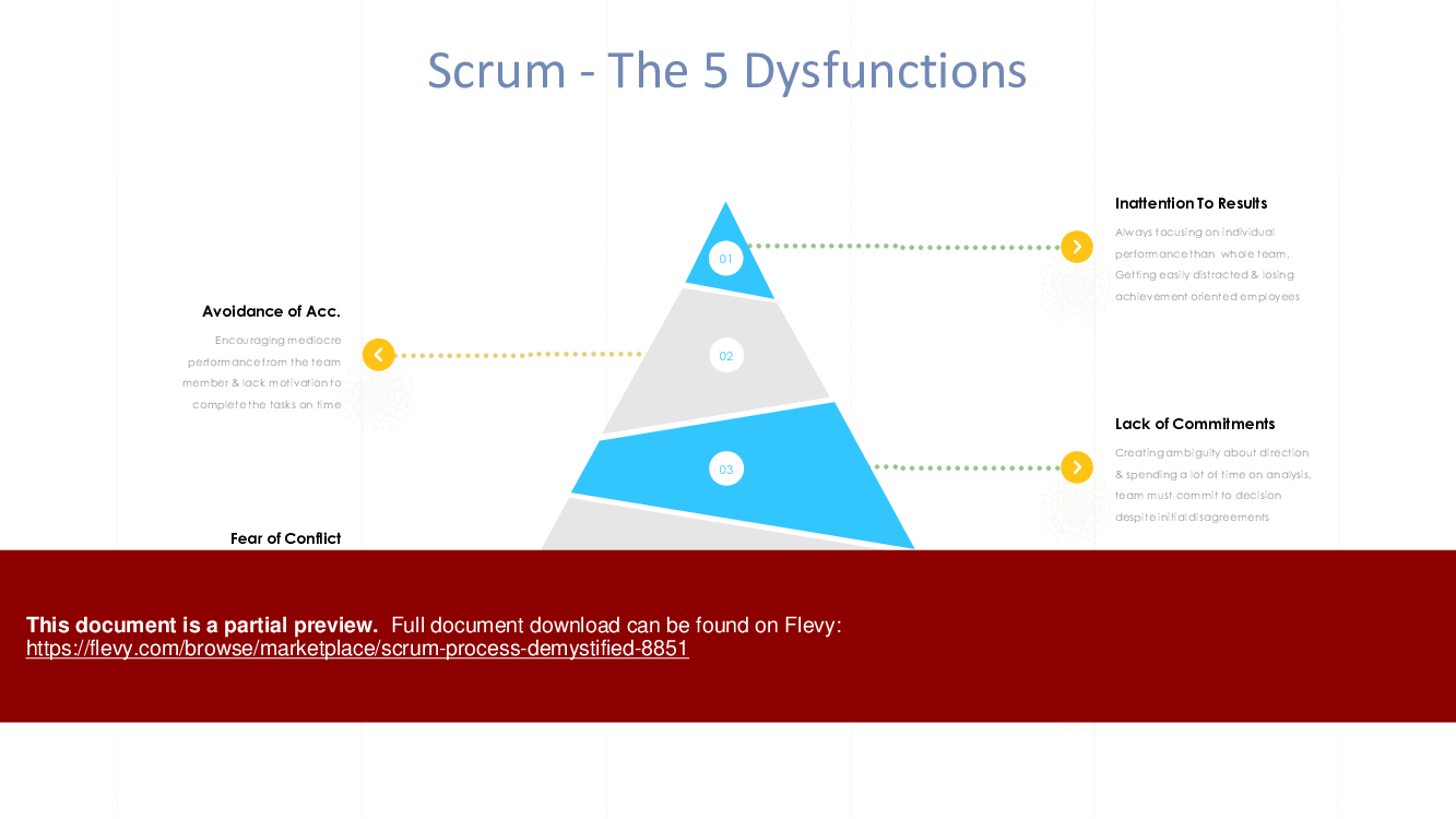 Scrum Process Demystified (46-slide PPT PowerPoint presentation (PPTX)) Preview Image