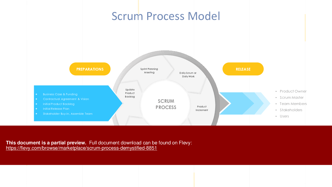 Scrum Process Demystified (46-slide PPT PowerPoint presentation (PPTX)) Preview Image