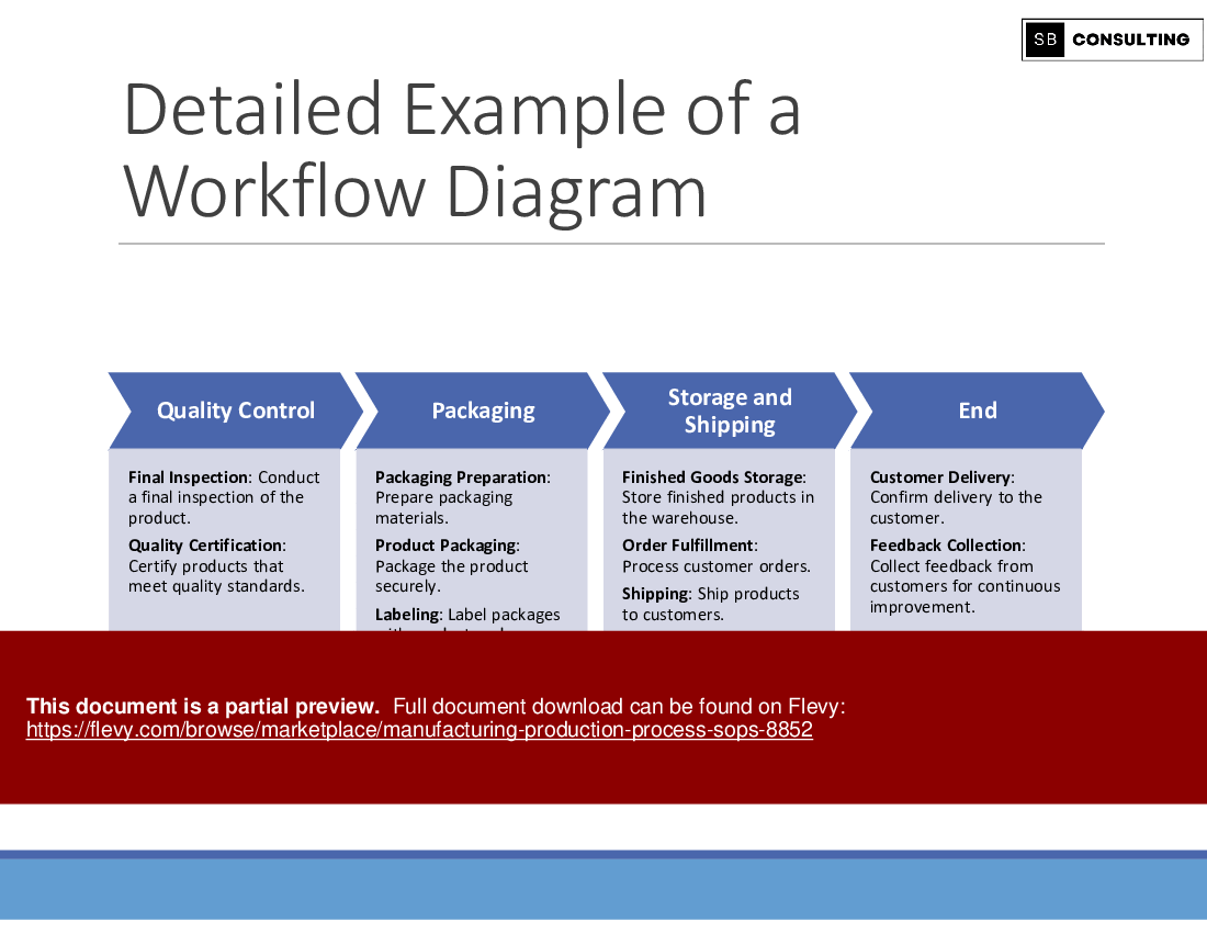 Manufacturing Production Process SOPs (274-slide PPT PowerPoint presentation (PPTX)) Preview Image