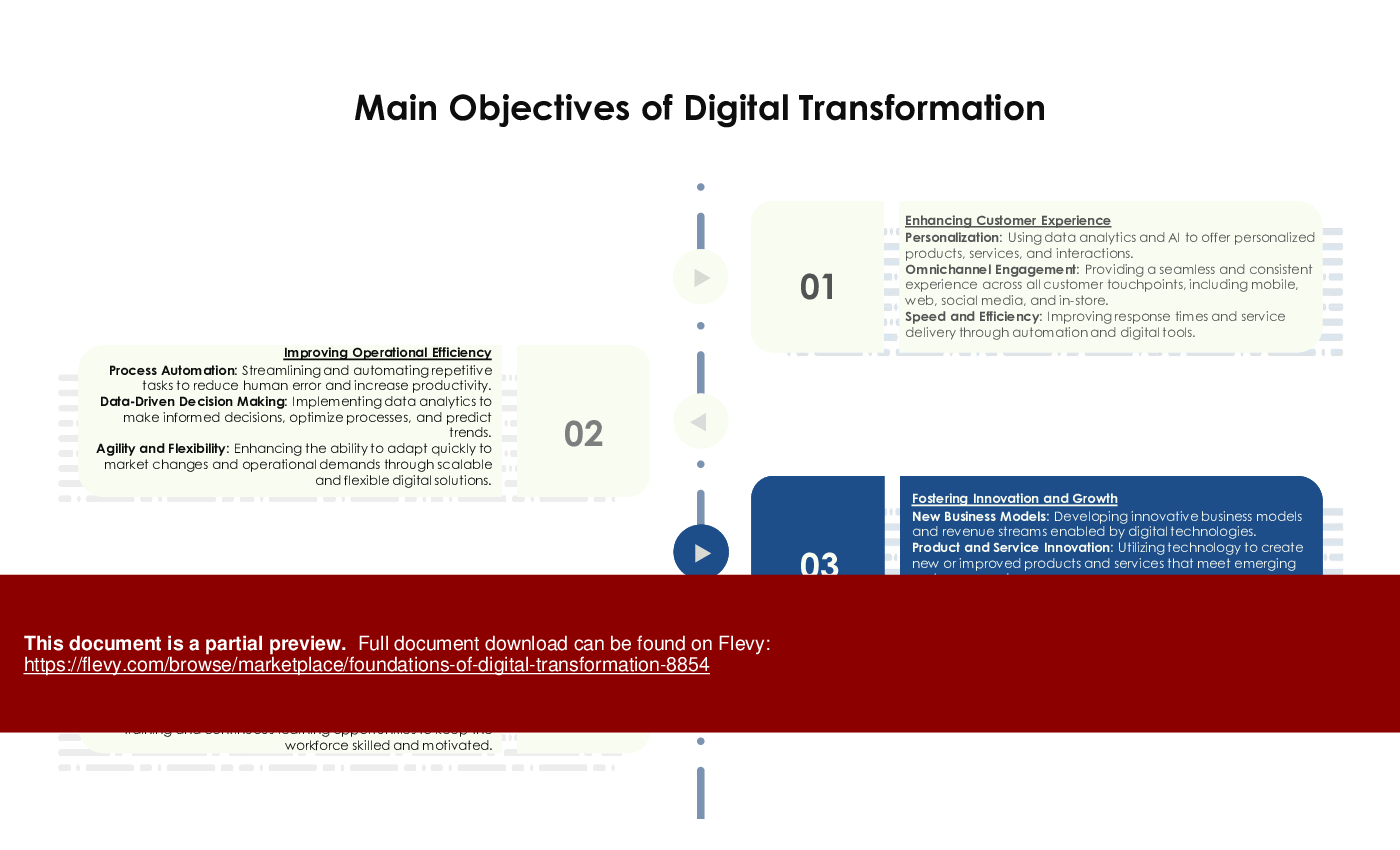 Foundations of Digital Transformation (52-slide PPT PowerPoint presentation (PPTX)) Preview Image