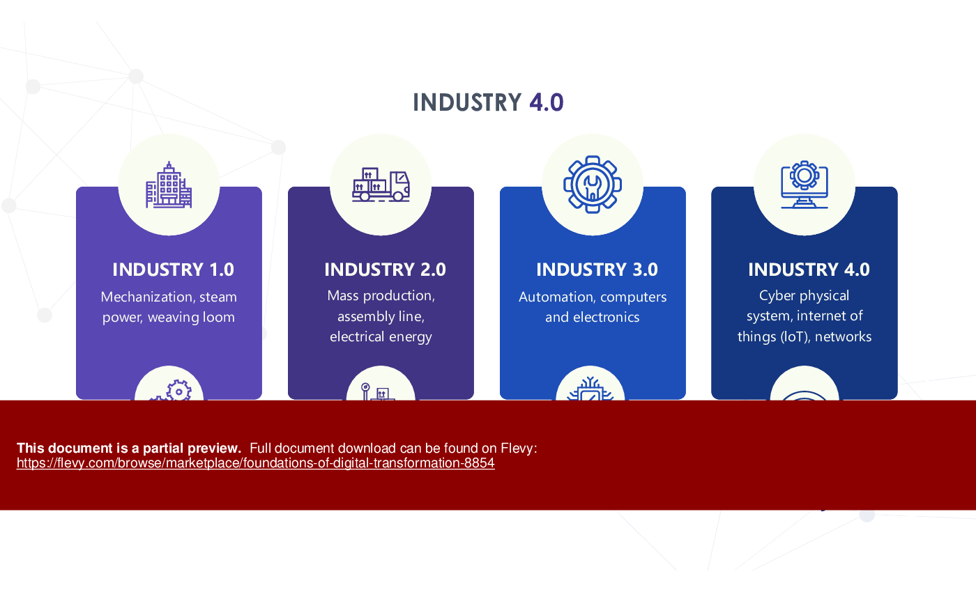 Foundations of Digital Transformation (52-slide PPT PowerPoint presentation (PPTX)) Preview Image