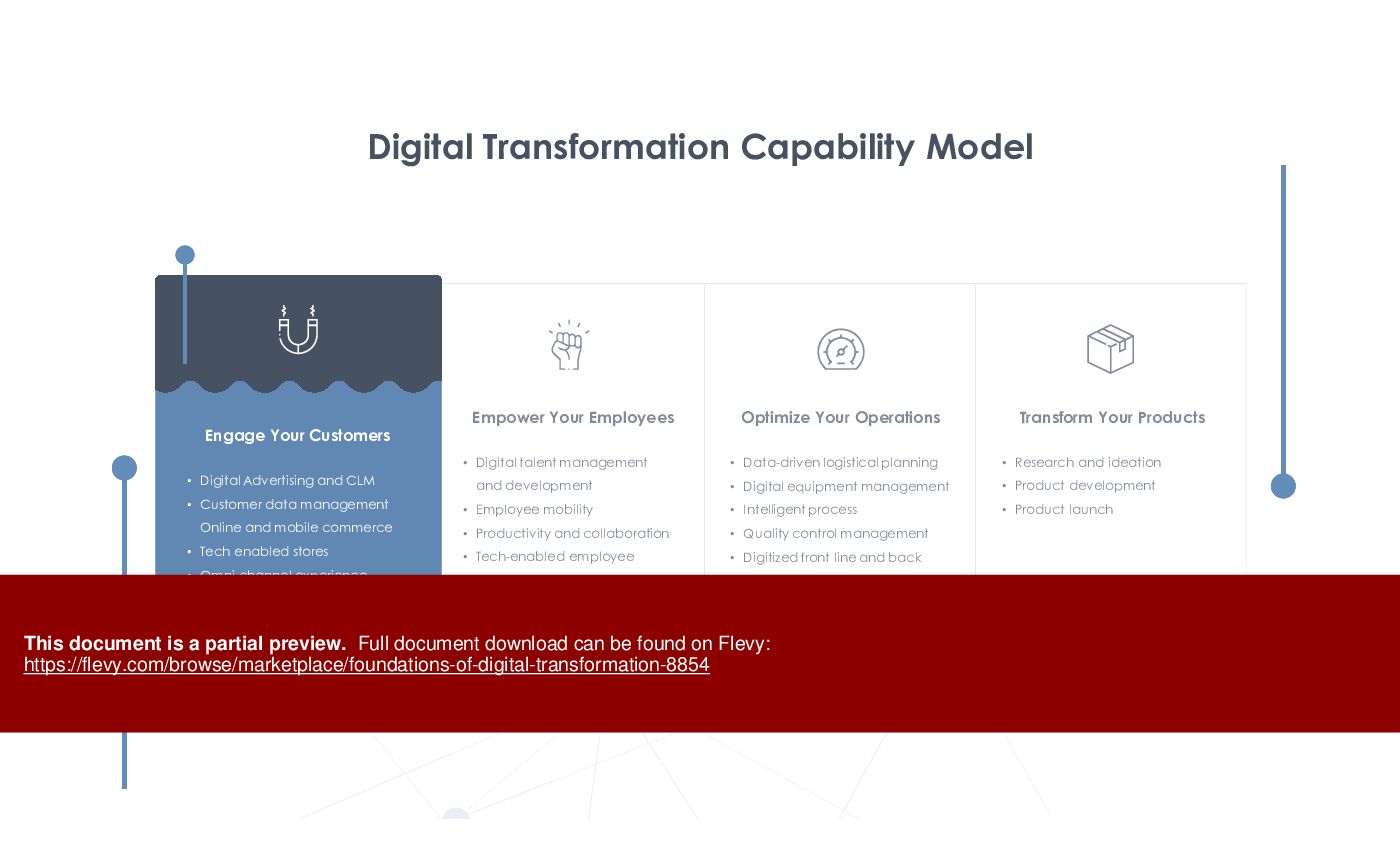 Foundations of Digital Transformation (52-slide PPT PowerPoint presentation (PPTX)) Preview Image