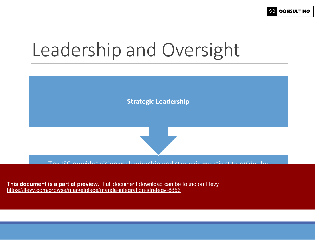 M&A Integration Strategy (363-slide PPT PowerPoint presentation (PPTX)) Preview Image