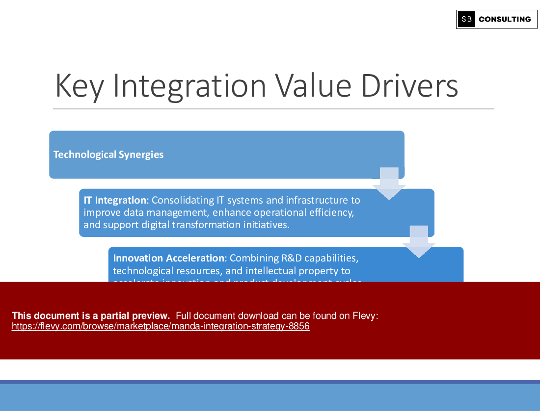 M&A Integration Strategy (363-slide PPT PowerPoint presentation (PPTX)) Preview Image