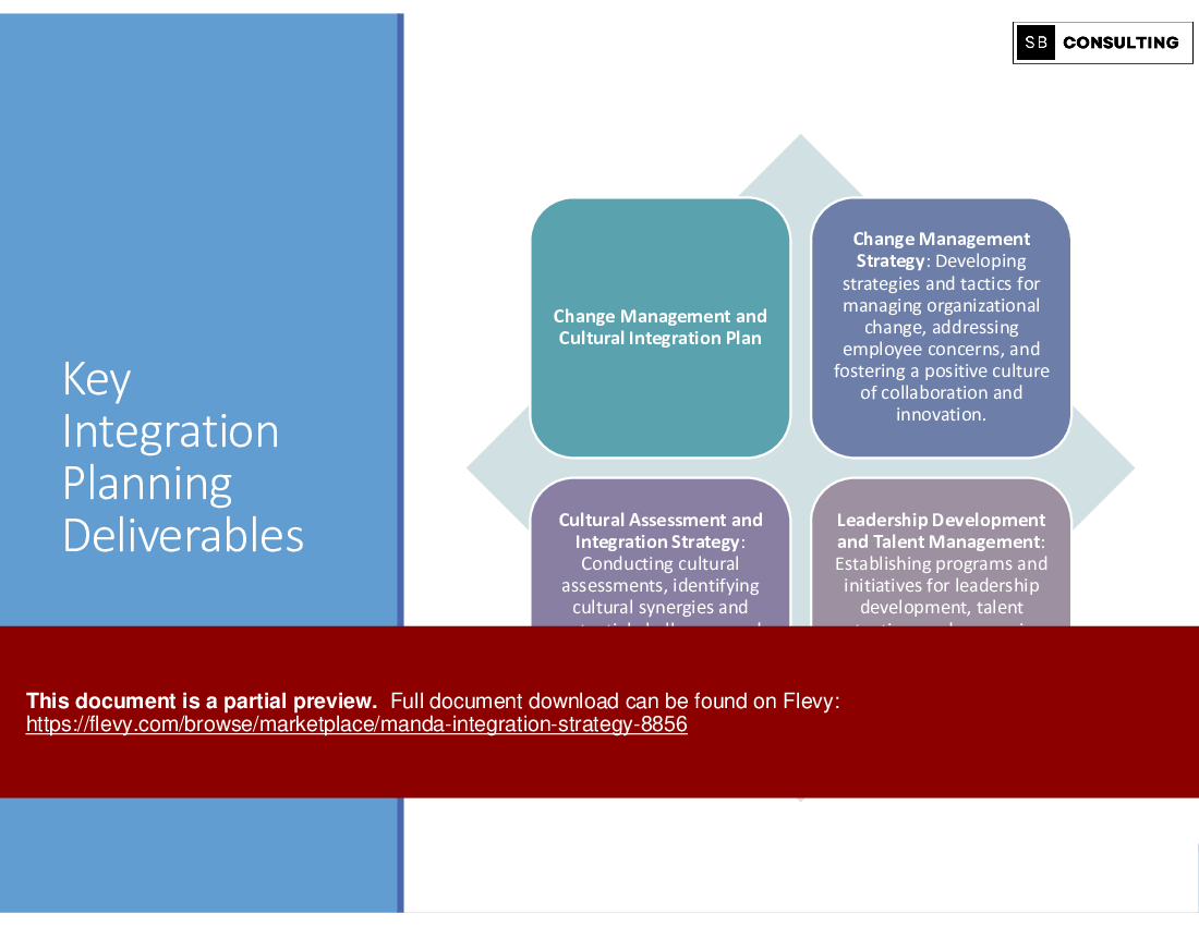 M&A Integration Strategy (363-slide PPT PowerPoint presentation (PPTX)) Preview Image