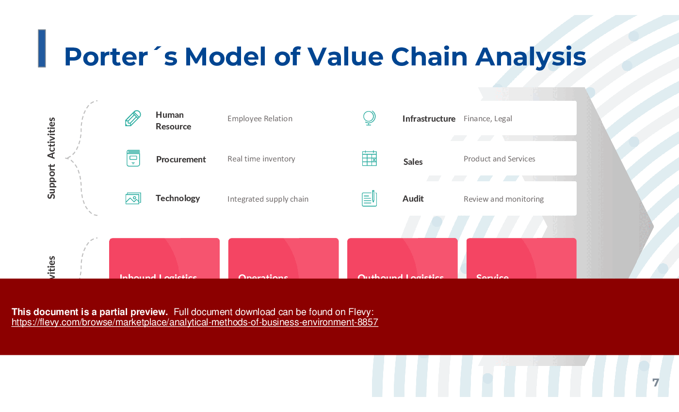 Analytical Methods of Business Environment (70-slide PPT PowerPoint presentation (PPTX)) Preview Image