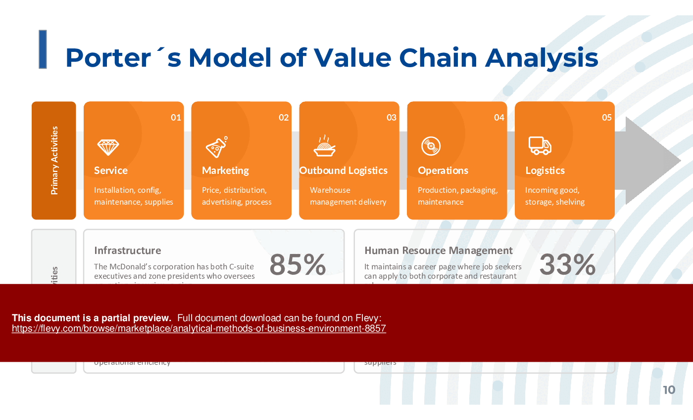 Analytical Methods of Business Environment (70-slide PPT PowerPoint presentation (PPTX)) Preview Image