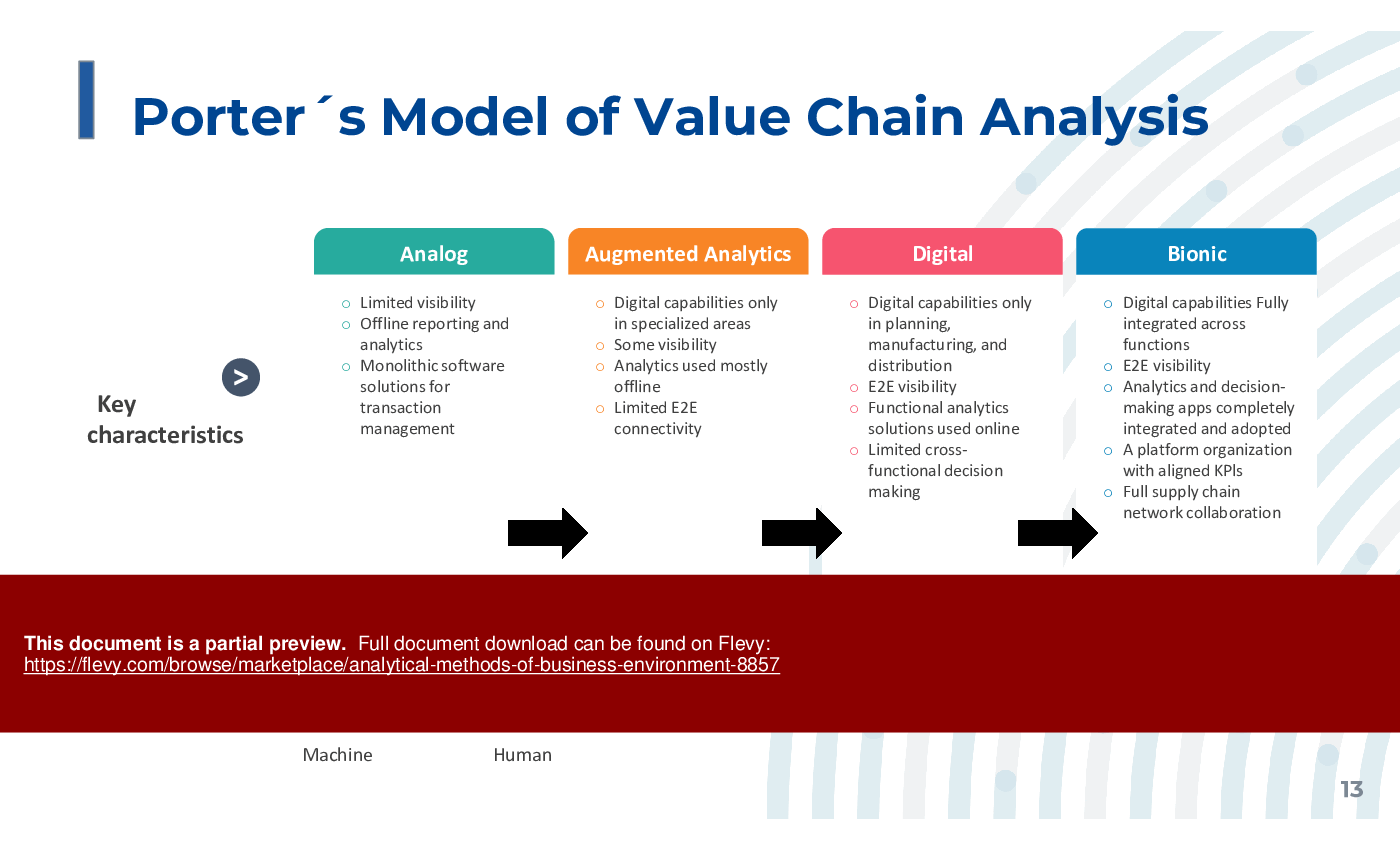 Analytical Methods of Business Environment (70-slide PPT PowerPoint presentation (PPTX)) Preview Image