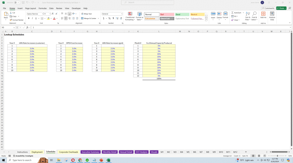 Solar Panel Installation Scaling Model (Excel template (XLSX)) Preview Image