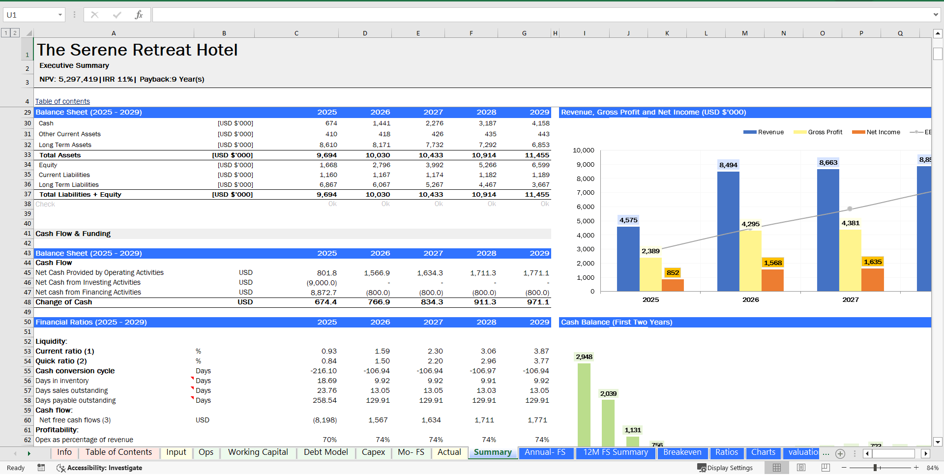 Boutique Hotel Financial Model (Excel template (XLSX)) Preview Image