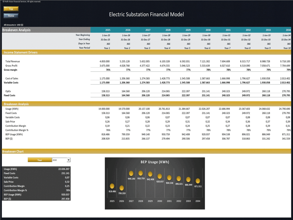 Electric Substation – 10 Year Financial Model (Excel template (XLSX)) Preview Image