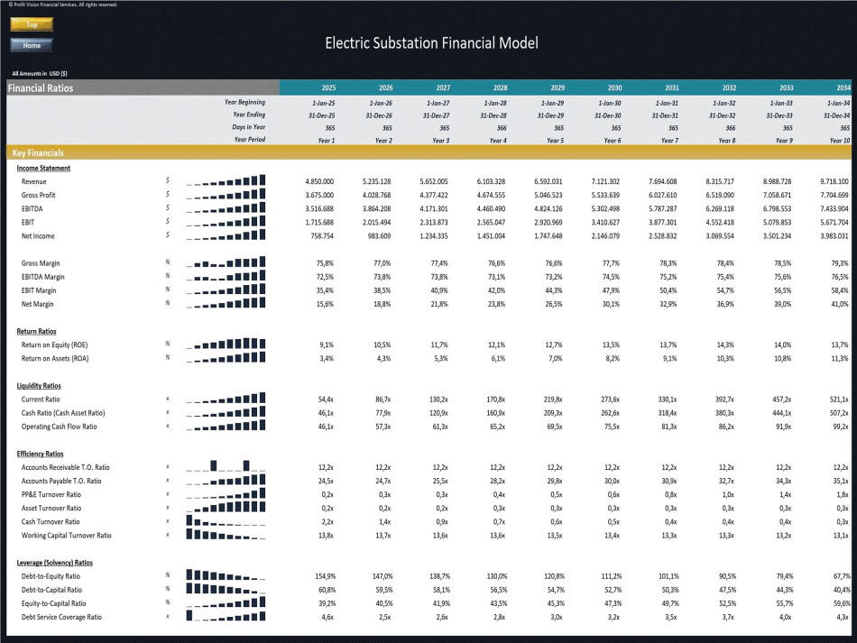 Electric Substation – 10 Year Financial Model (Excel template (XLSX)) Preview Image