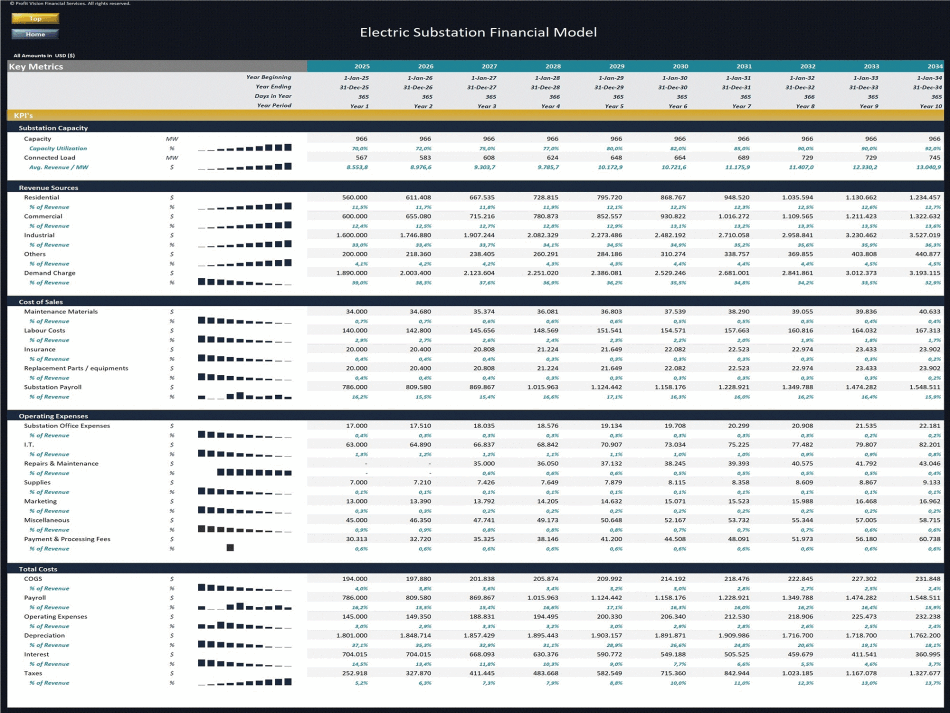 Electric Substation – 10 Year Financial Model (Excel template (XLSX)) Preview Image